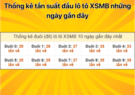 Dự đoán XSMB 10/1 - Dự đoán xổ số miền Bắc 10/01/2025 chuẩn 100%